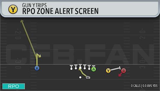 RPO ZONE ALERT SCREEN