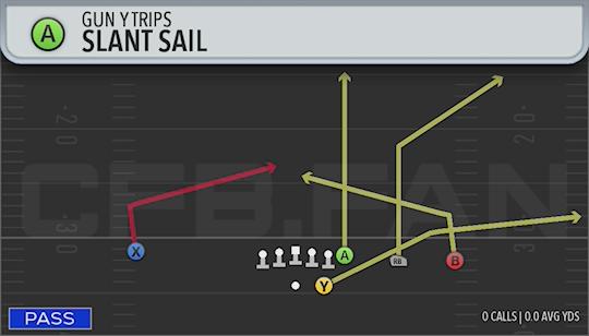 SLANT SAIL