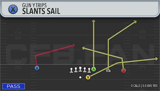 SLANTS SAIL