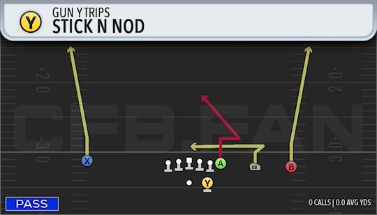 STICK N NOD