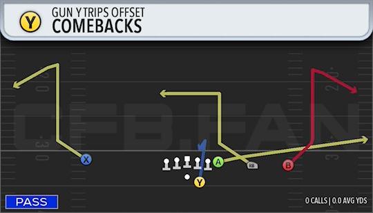 COMEBACKS