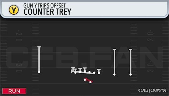 COUNTER TREY