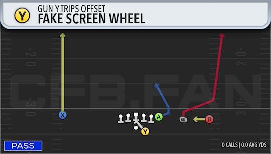 FAKE SCREEN WHEEL