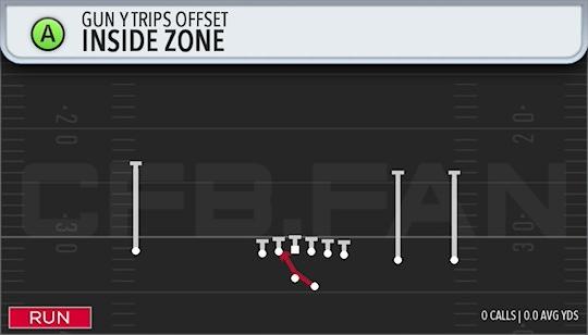 INSIDE ZONE