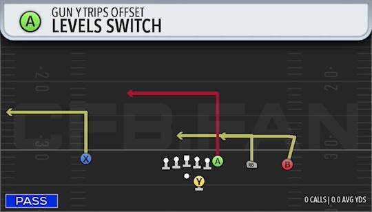 LEVELS SWITCH