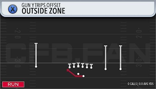 OUTSIDE ZONE