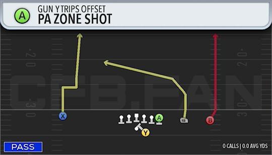 PA ZONE SHOT