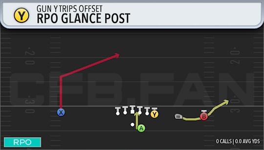 RPO GLANCE POST