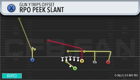 RPO PEEK SLANT