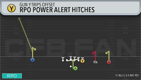 RPO POWER ALERT HITCHES