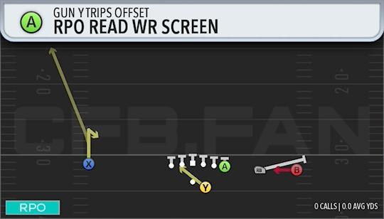 RPO READ WR SCREEN