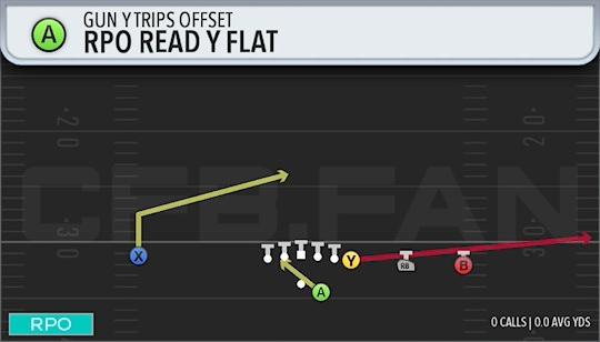 RPO READ Y FLAT