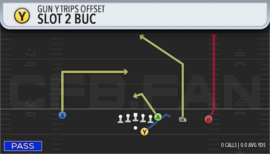 SLOT 2 BUC