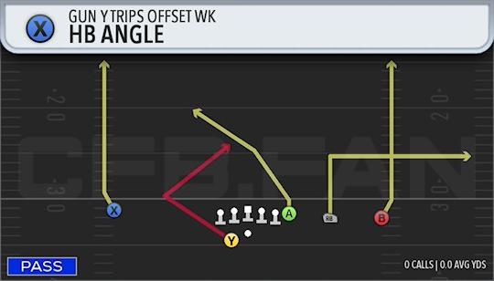 HB ANGLE