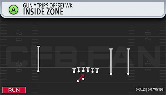 INSIDE ZONE