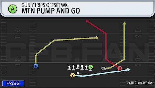 MTN PUMP AND GO