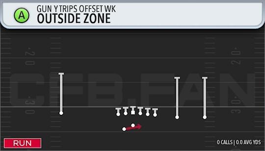 OUTSIDE ZONE
