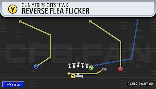 REVERSE FLEA FLICKER