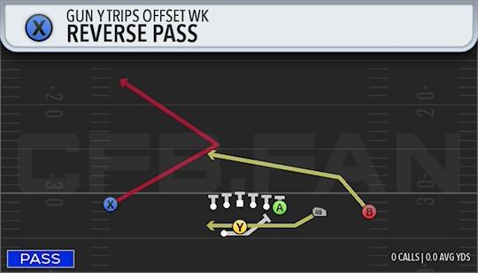 REVERSE PASS