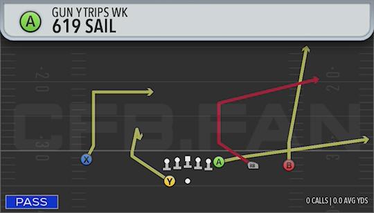 619 SAIL