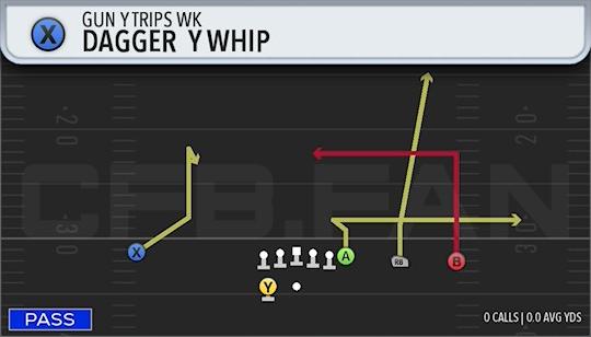 DAGGER Y WHIP