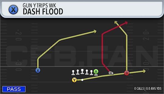 DASH FLOOD