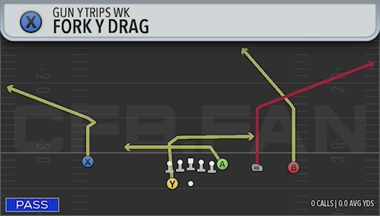 FORK Y DRAG