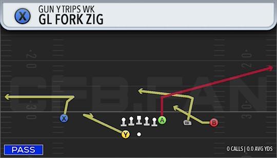 GL FORK ZIG