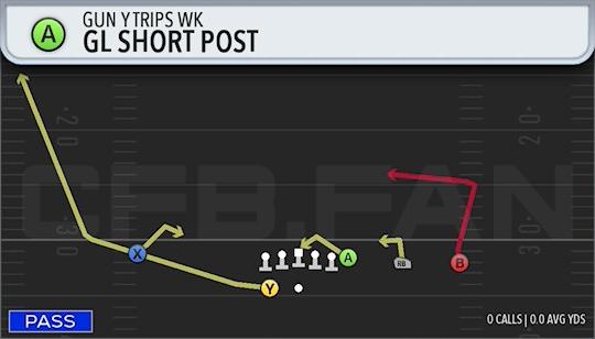 GL SHORT POST