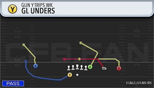 GL UNDERS
