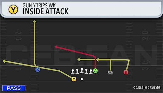 INSIDE ATTACK