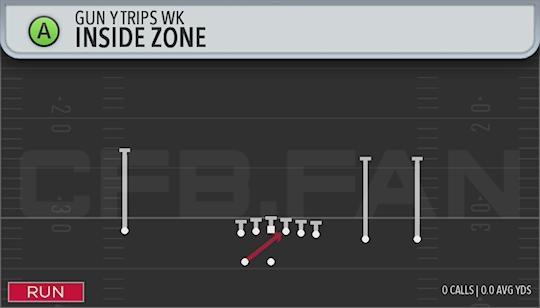 INSIDE ZONE