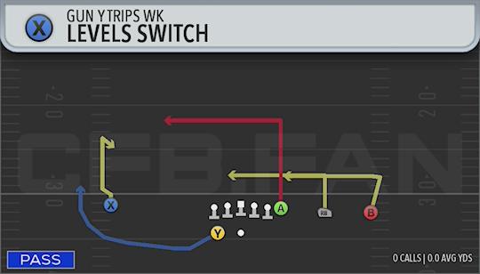 LEVELS SWITCH