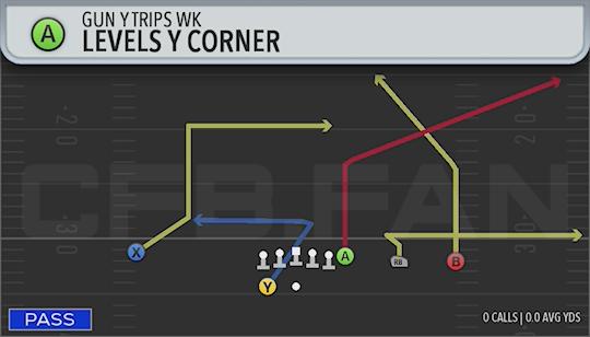 LEVELS Y CORNER