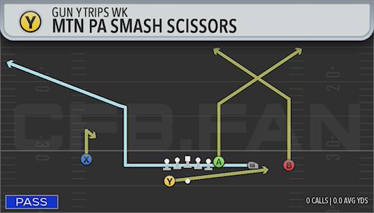 MTN PA SMASH SCISSORS