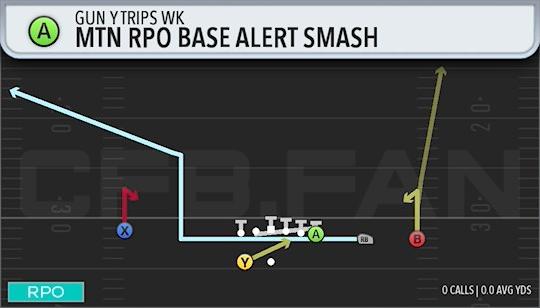 MTN RPO BASE ALERT SMASH