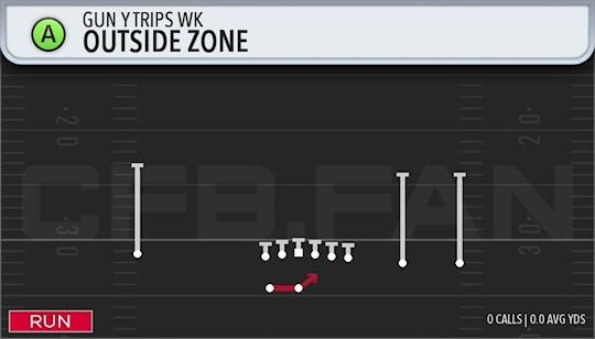 OUTSIDE ZONE