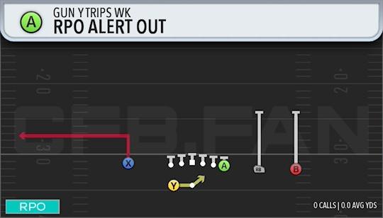 RPO ALERT OUT