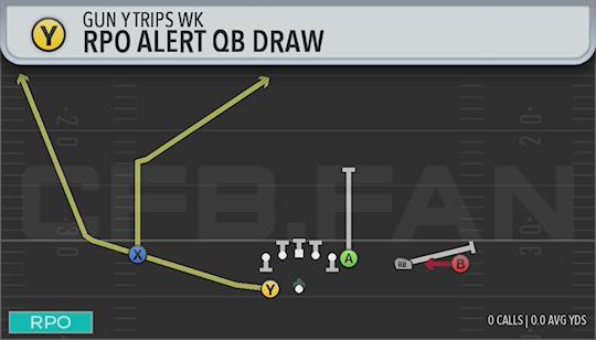 RPO ALERT QB DRAW