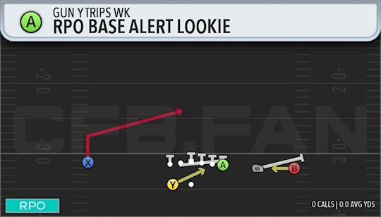 RPO BASE ALERT LOOKIE