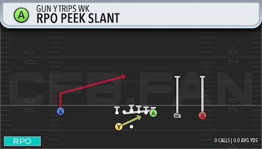 RPO PEEK SLANT