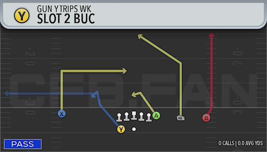 SLOT 2 BUC