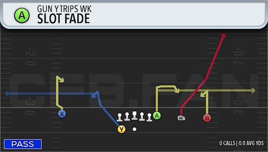 SLOT FADE