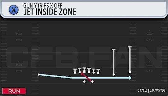 JET INSIDE ZONE