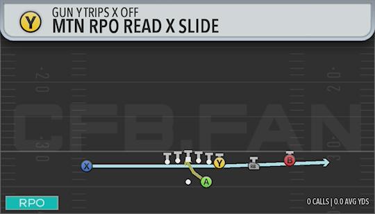 MTN RPO READ X SLIDE