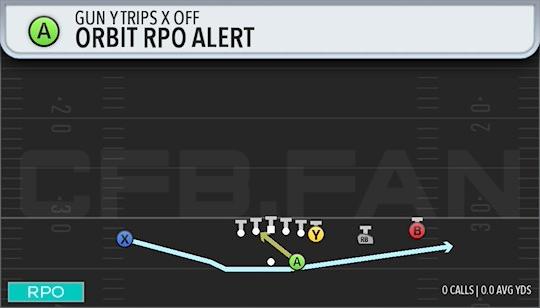 ORBIT RPO ALERT