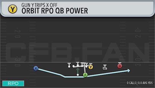 ORBIT RPO QB POWER
