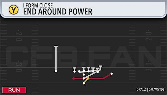 END AROUND POWER