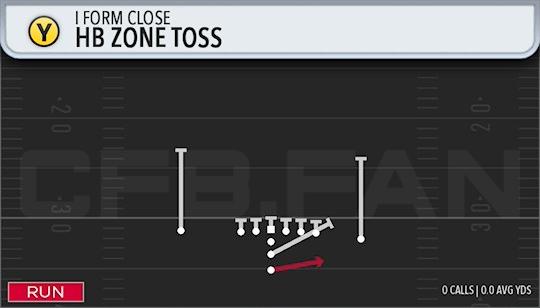 HB ZONE TOSS