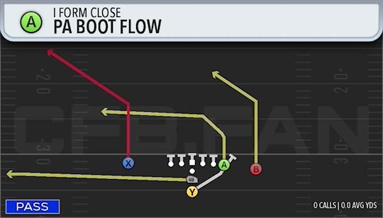 PA BOOT FLOW